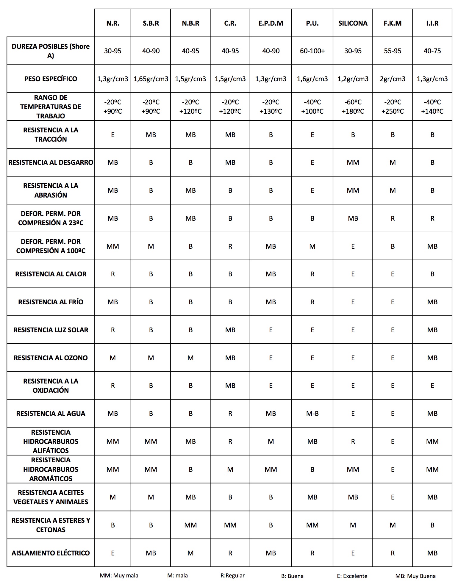 tabla calidades caucho